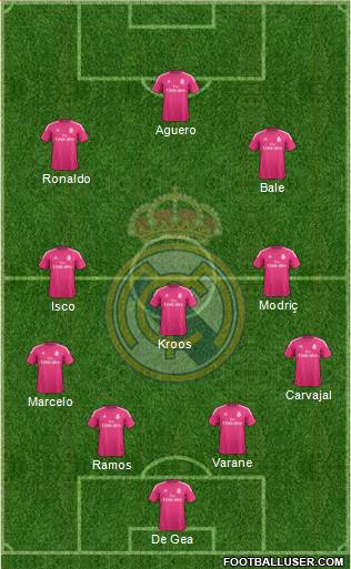 Real Madrid C.F. Formation 2015