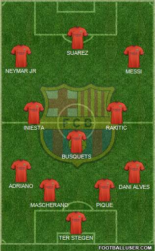 F.C. Barcelona Formation 2015