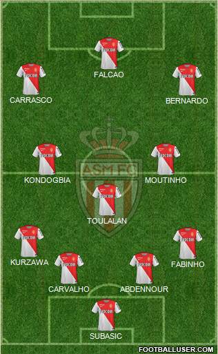 AS Monaco FC Formation 2015