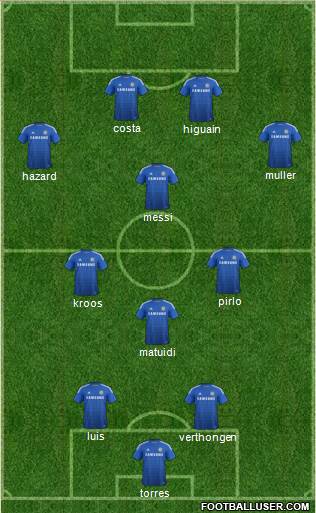 Chelsea Formation 2015