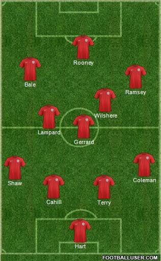 England Formation 2015