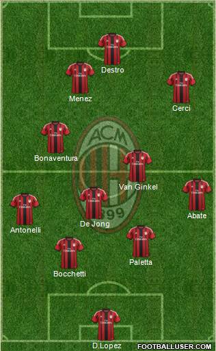 A.C. Milan Formation 2015