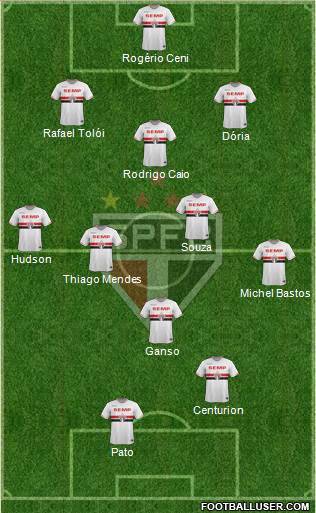 São Paulo FC Formation 2015