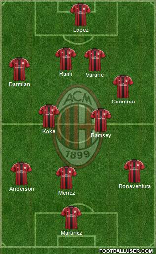 A.C. Milan Formation 2015