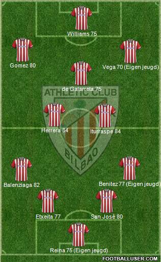 Athletic Club Formation 2015