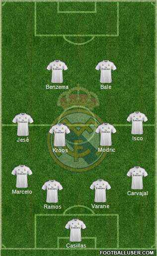 Real Madrid C.F. Formation 2015