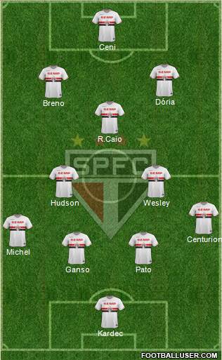 São Paulo FC Formation 2015