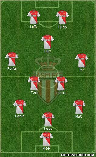 AS Monaco FC Formation 2015