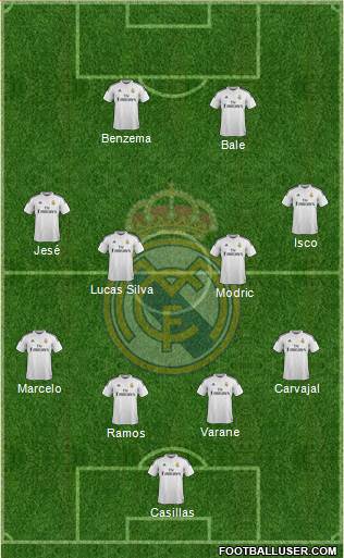 Real Madrid C.F. Formation 2015
