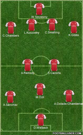 Arsenal Formation 2015