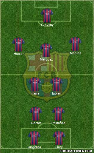 F.C. Barcelona Formation 2015