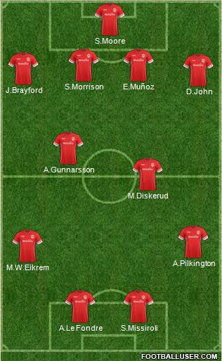Cardiff City Formation 2015