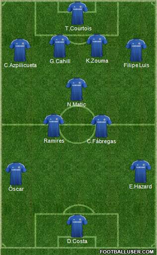 Chelsea Formation 2015