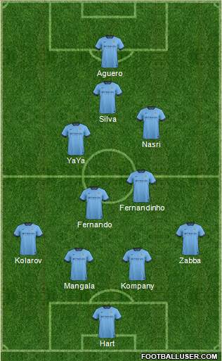 Manchester City Formation 2015