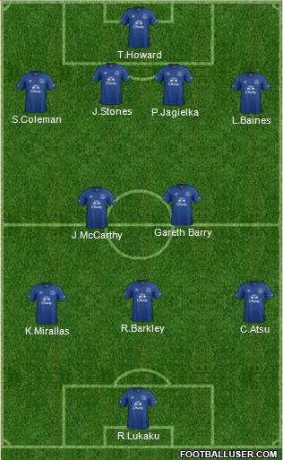 Everton Formation 2015