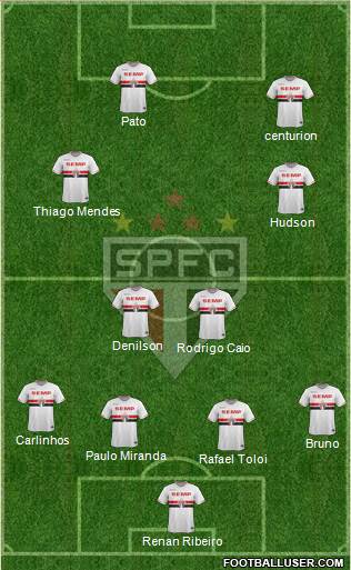 São Paulo FC Formation 2015