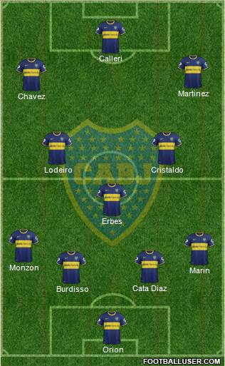 Boca Juniors Formation 2015