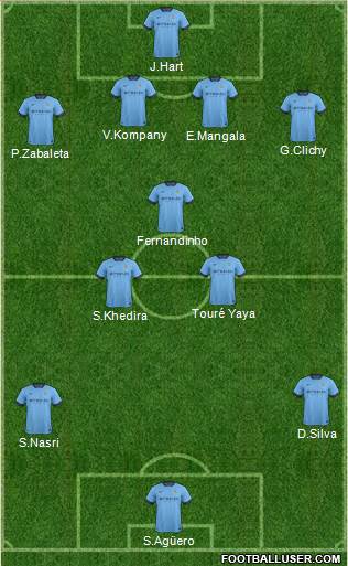 Manchester City Formation 2015