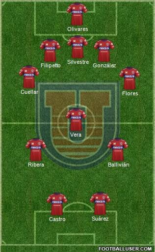 C Universitario San Francisco Xavier Formation 2015