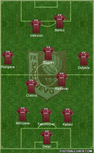 FK Sarajevo Formation 2015