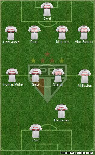 São Paulo FC Formation 2015