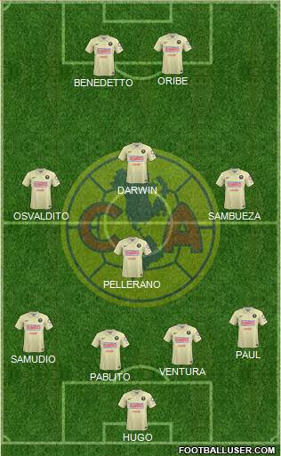 Club de Fútbol América Formation 2015
