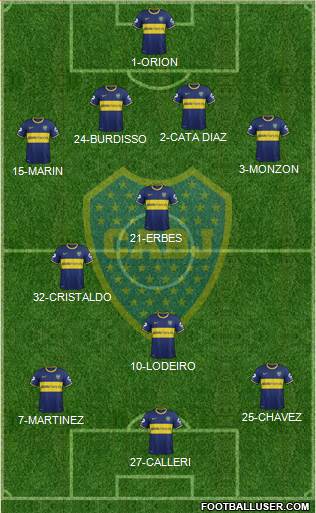 Boca Juniors Formation 2015