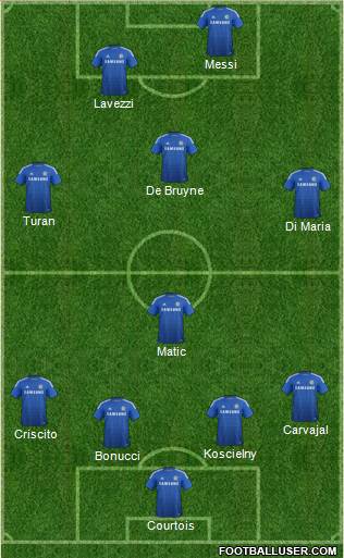 Chelsea Formation 2015