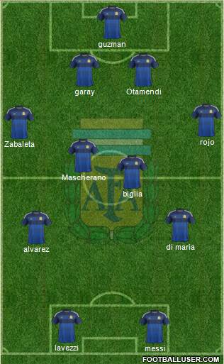 Argentina Formation 2015