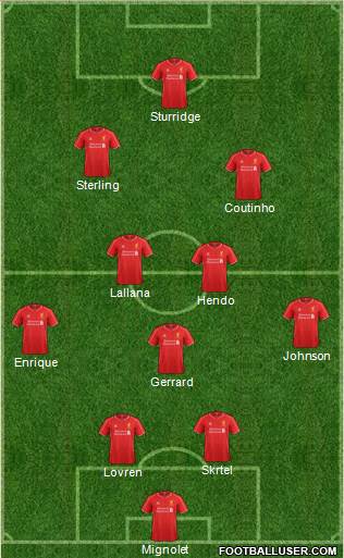 Liverpool Formation 2015