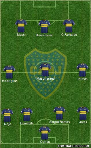 Boca Juniors Formation 2015