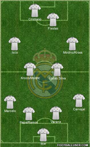 Real Madrid C.F. Formation 2015