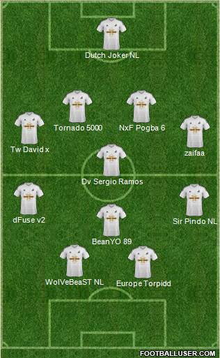 Swansea City Formation 2015