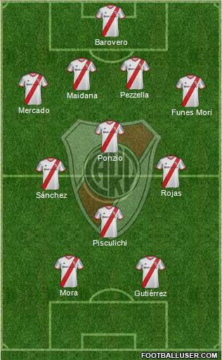 River Plate Formation 2015