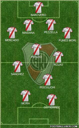 River Plate Formation 2015