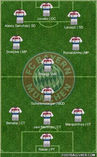 FC Bayern München Formation 2015