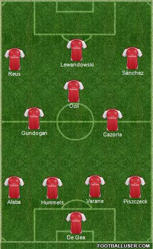 Arsenal Formation 2015