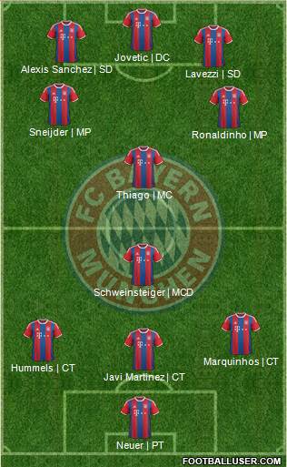 FC Bayern München Formation 2015