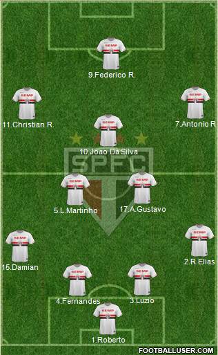 São Paulo FC Formation 2015