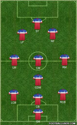 U.S.A. Formation 2015