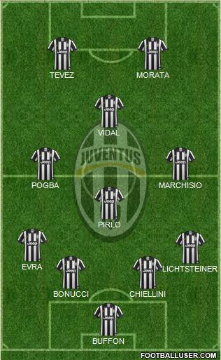 Juventus Formation 2015