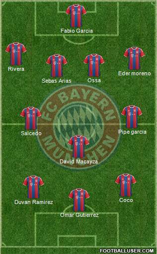 FC Bayern München Formation 2015