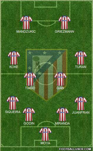 C. Atlético Madrid S.A.D. Formation 2015