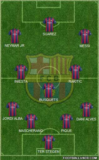 F.C. Barcelona Formation 2015