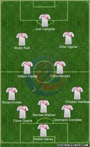 Costa Rica Formation 2015