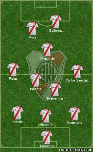 River Plate Formation 2015