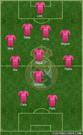 Real Madrid C.F. Formation 2015