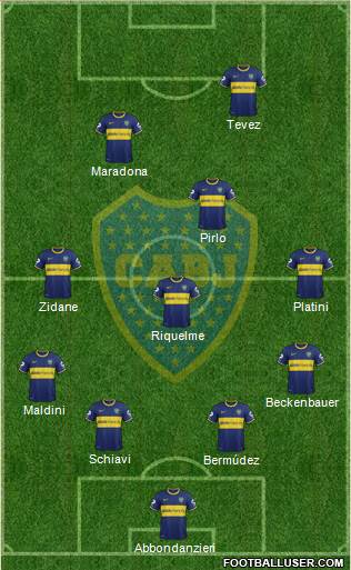 Boca Juniors Formation 2015