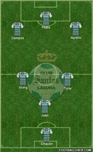 Club Deportivo Santos Laguna Formation 2015