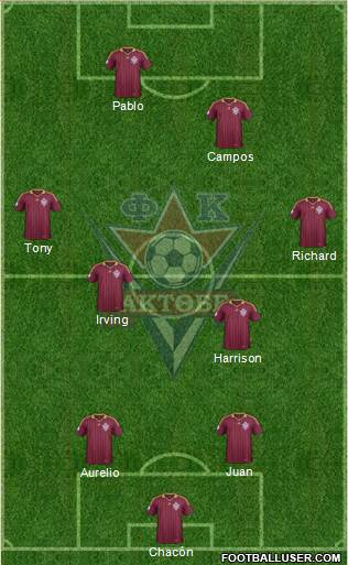 FC Aktobe Formation 2015
